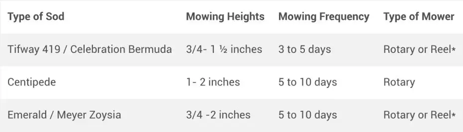 Recommended Moving Heights